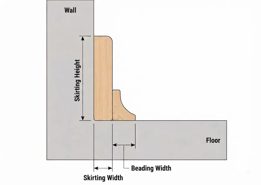 Skirting measurement guide